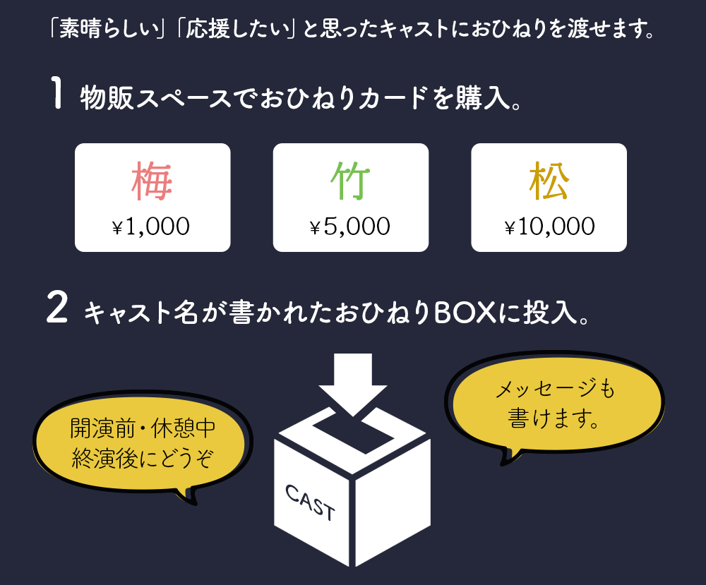 おひねりシステム