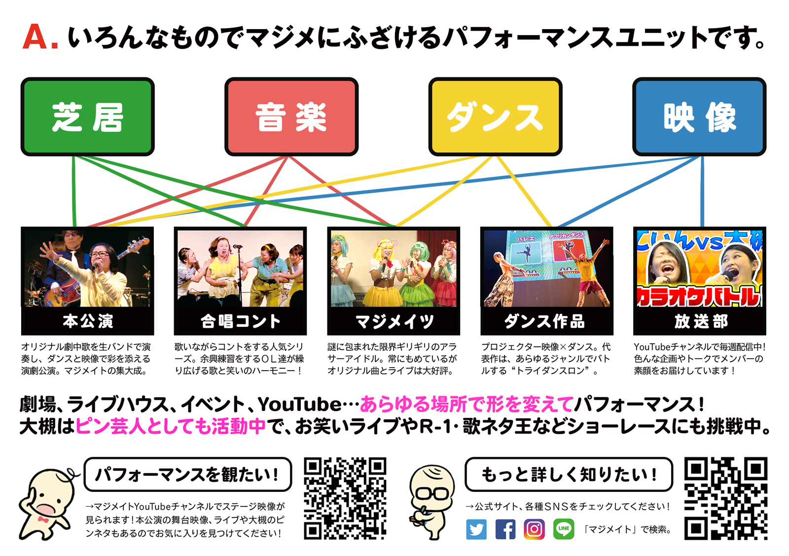 マジメイトって何？