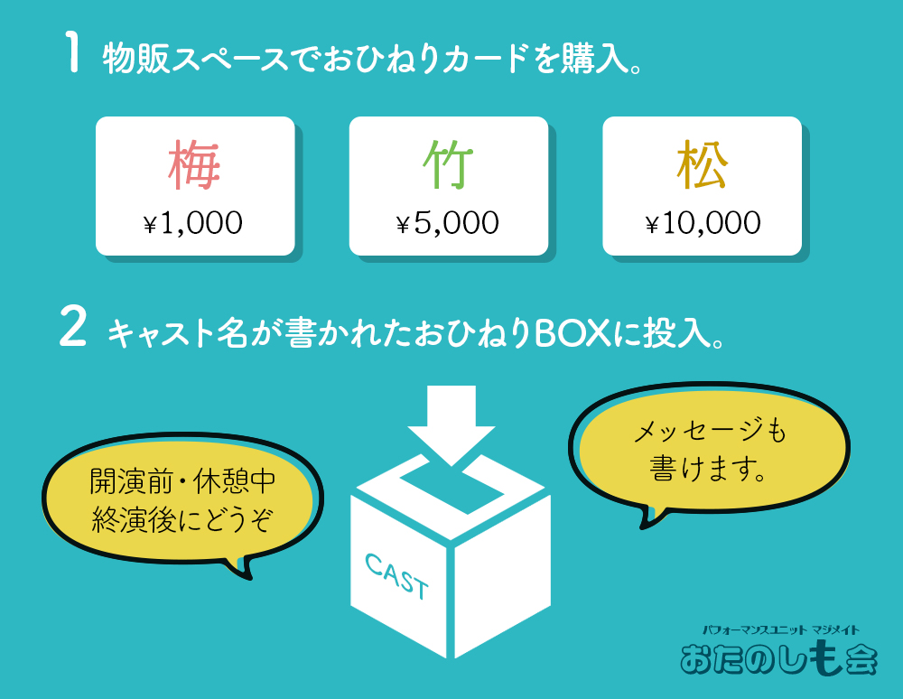 おひねりシステム